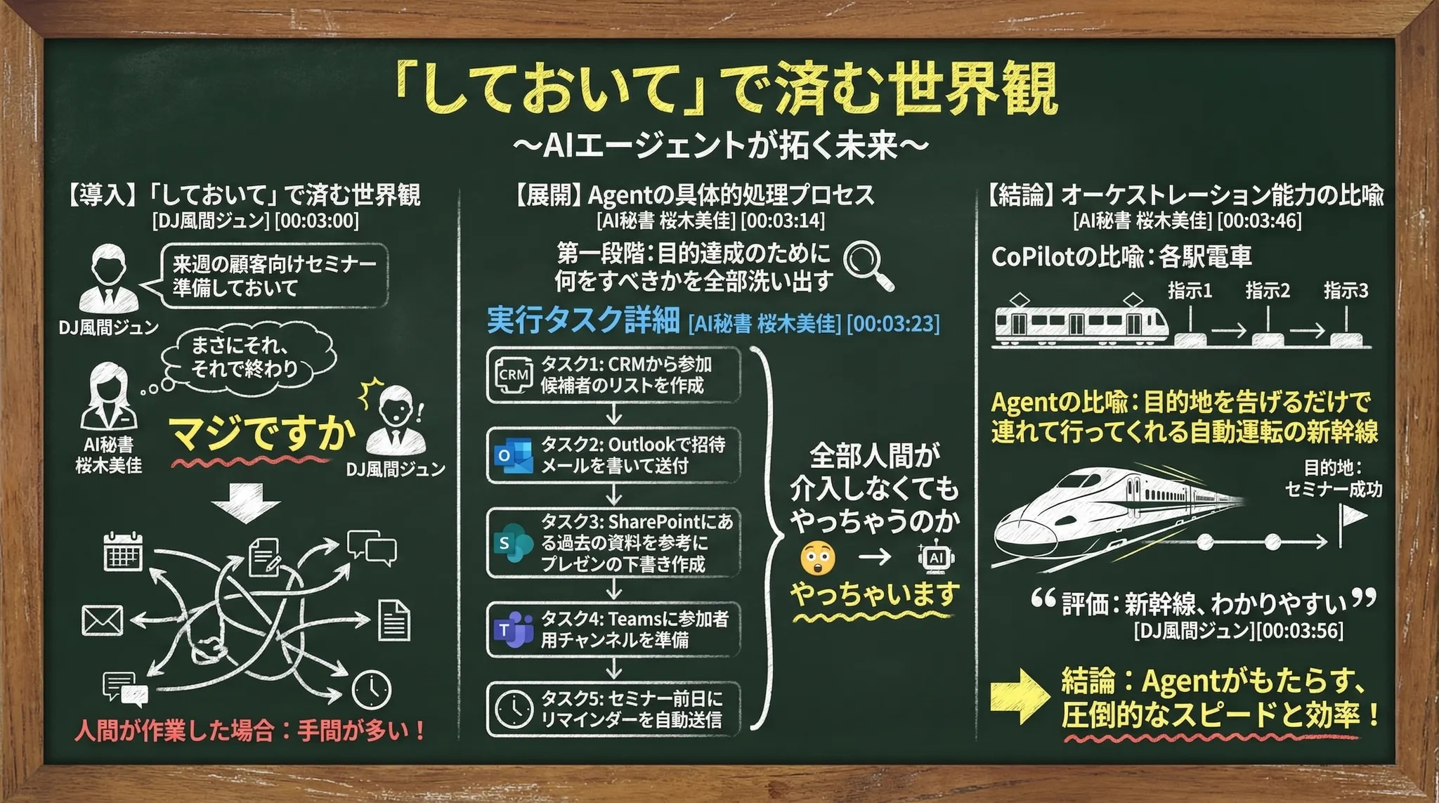 「副操縦士」はもう古い？ 自律型エージェントという新・同僚 ―― 指示待ちから自律駆動へ