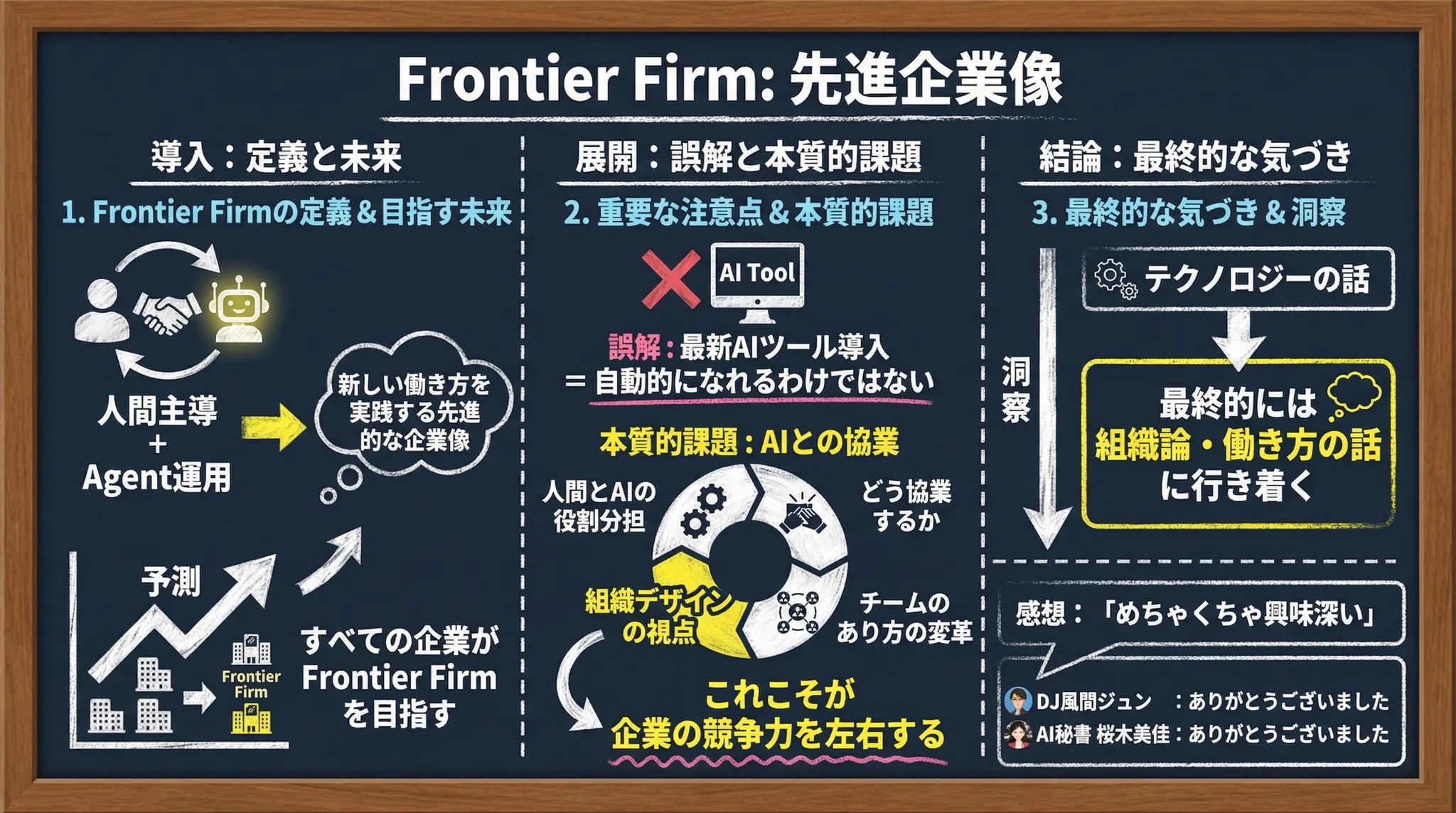 組織論：筋肉の拡張から「知能の拡張」へ ―― Frontier Firmへの道