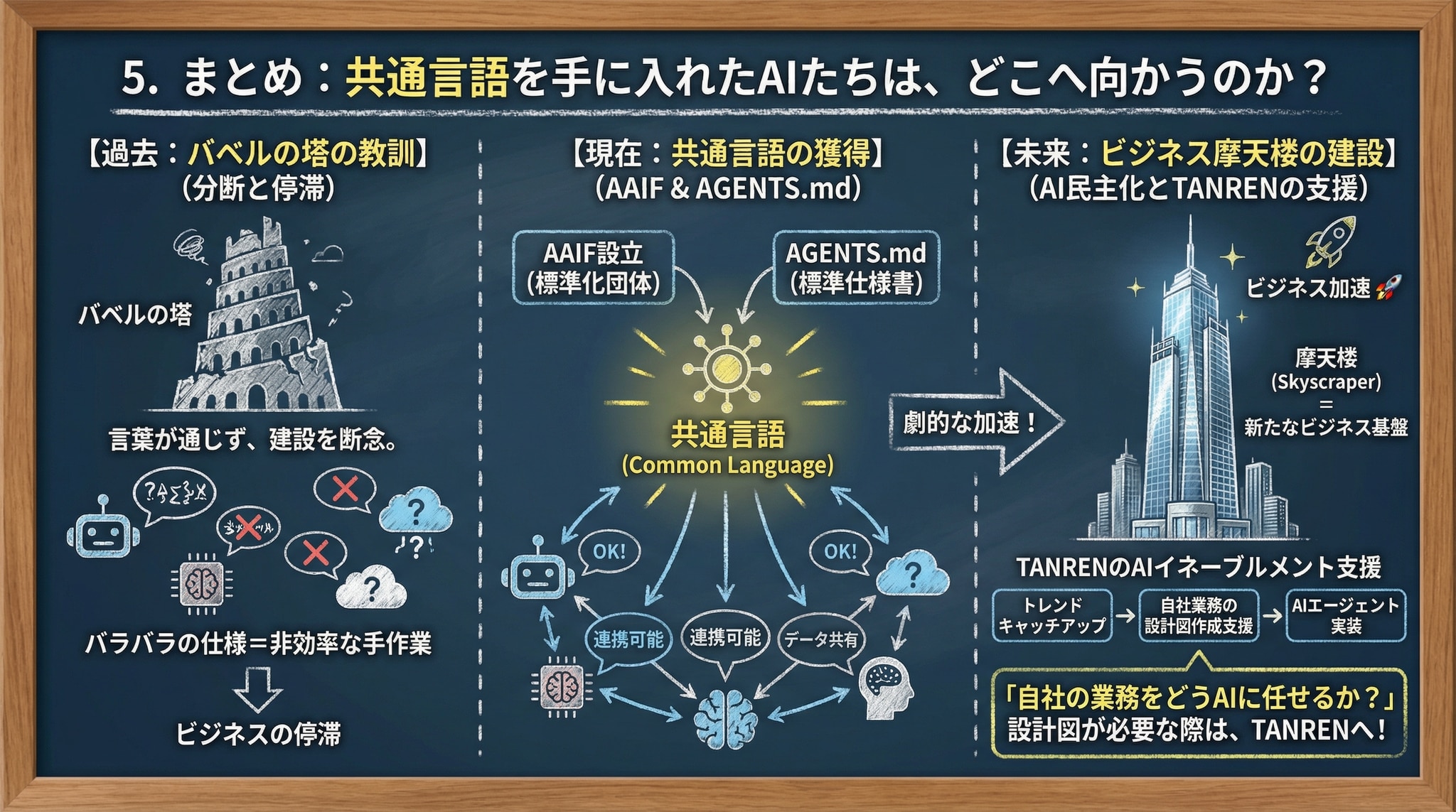5. まとめ：共通言語を手に入れたAIたちは、どこへ向かうのか？