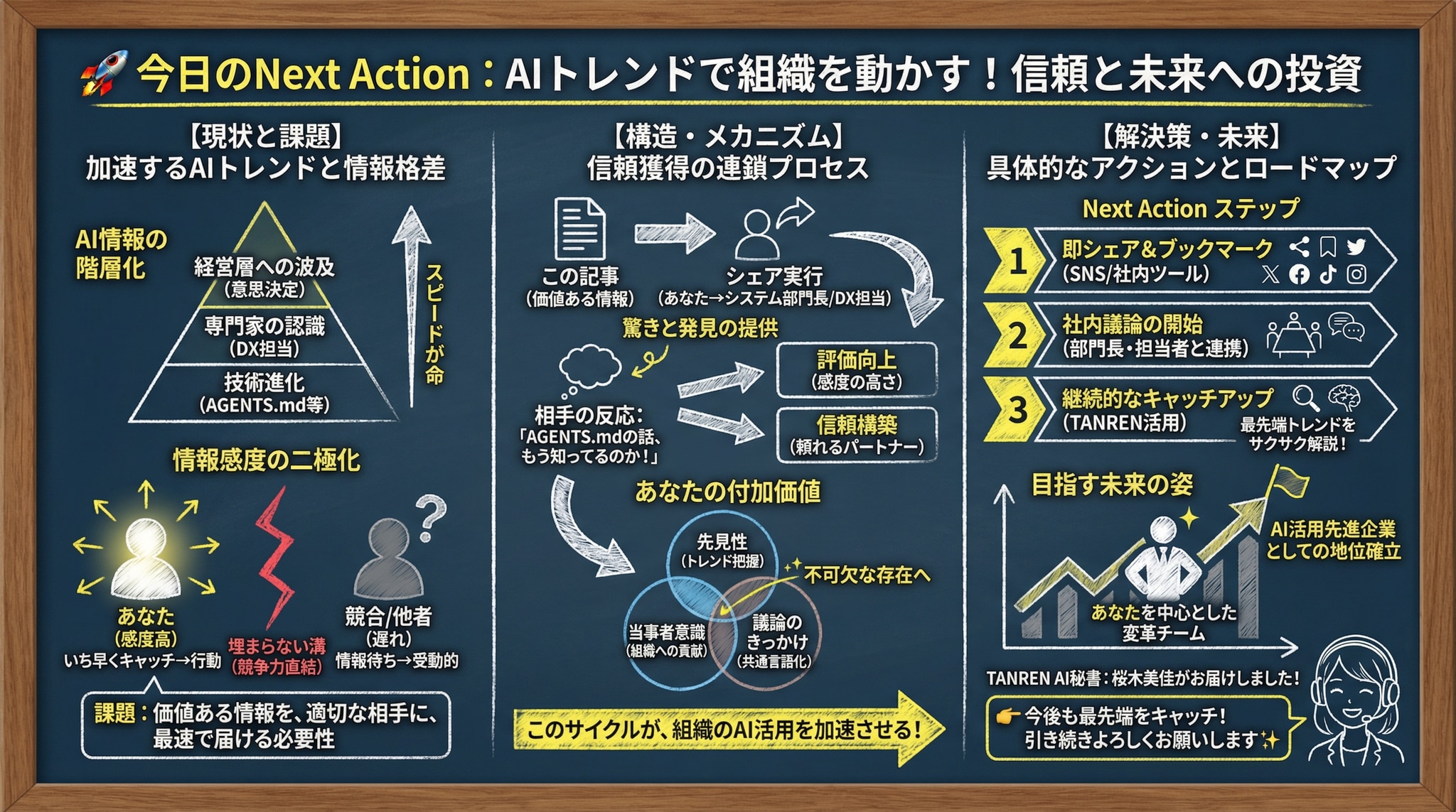 📢 今日のNext Action！