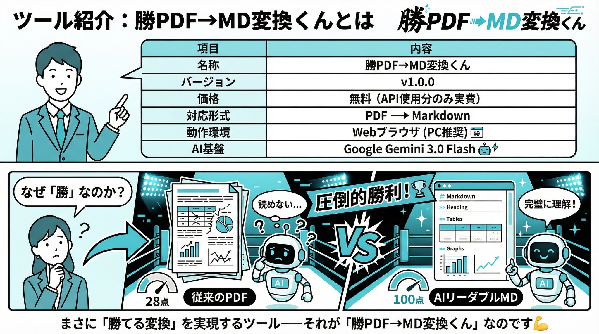 ツール紹介：勝PDF→MD変換くんとは
