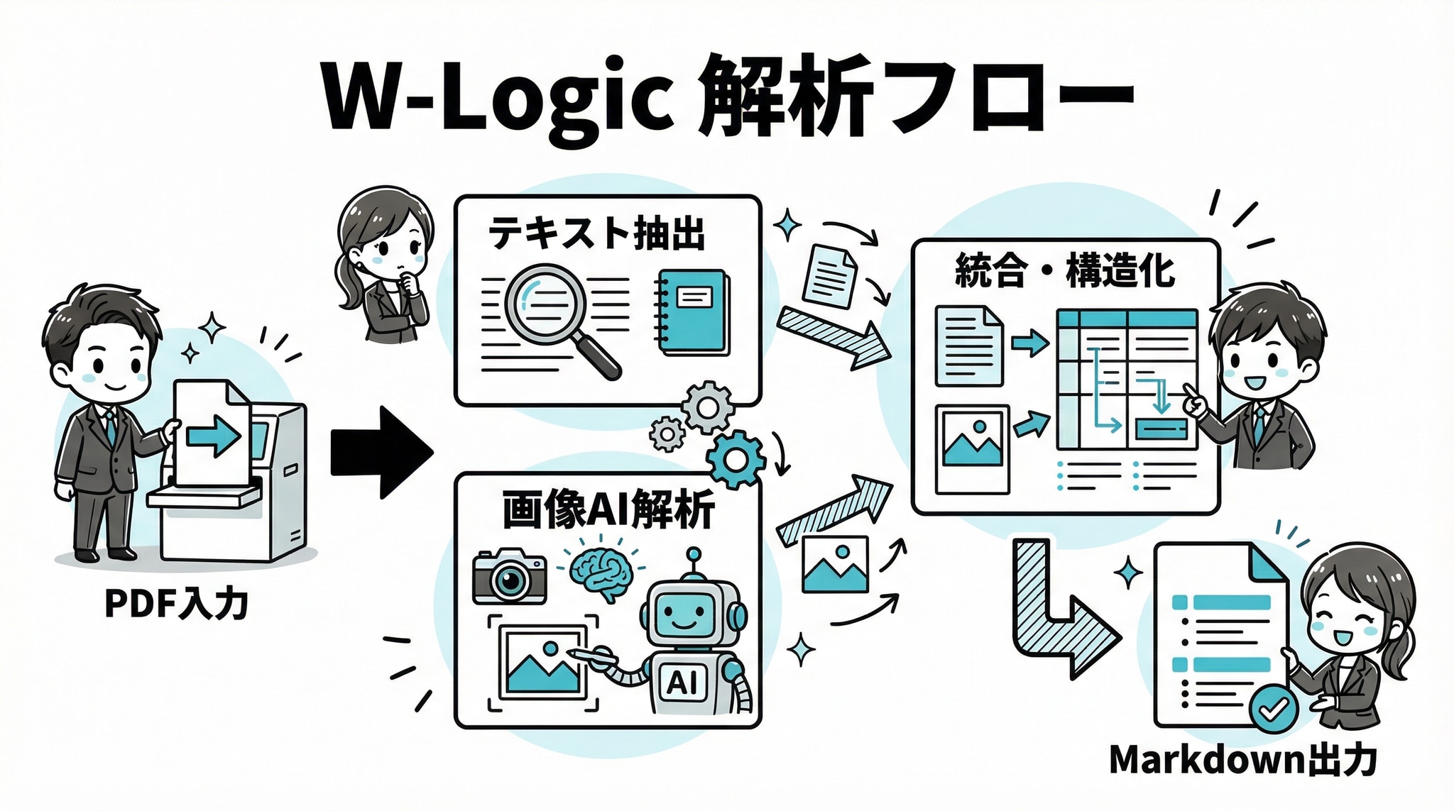 機能解説：W-Logic解析の威力
