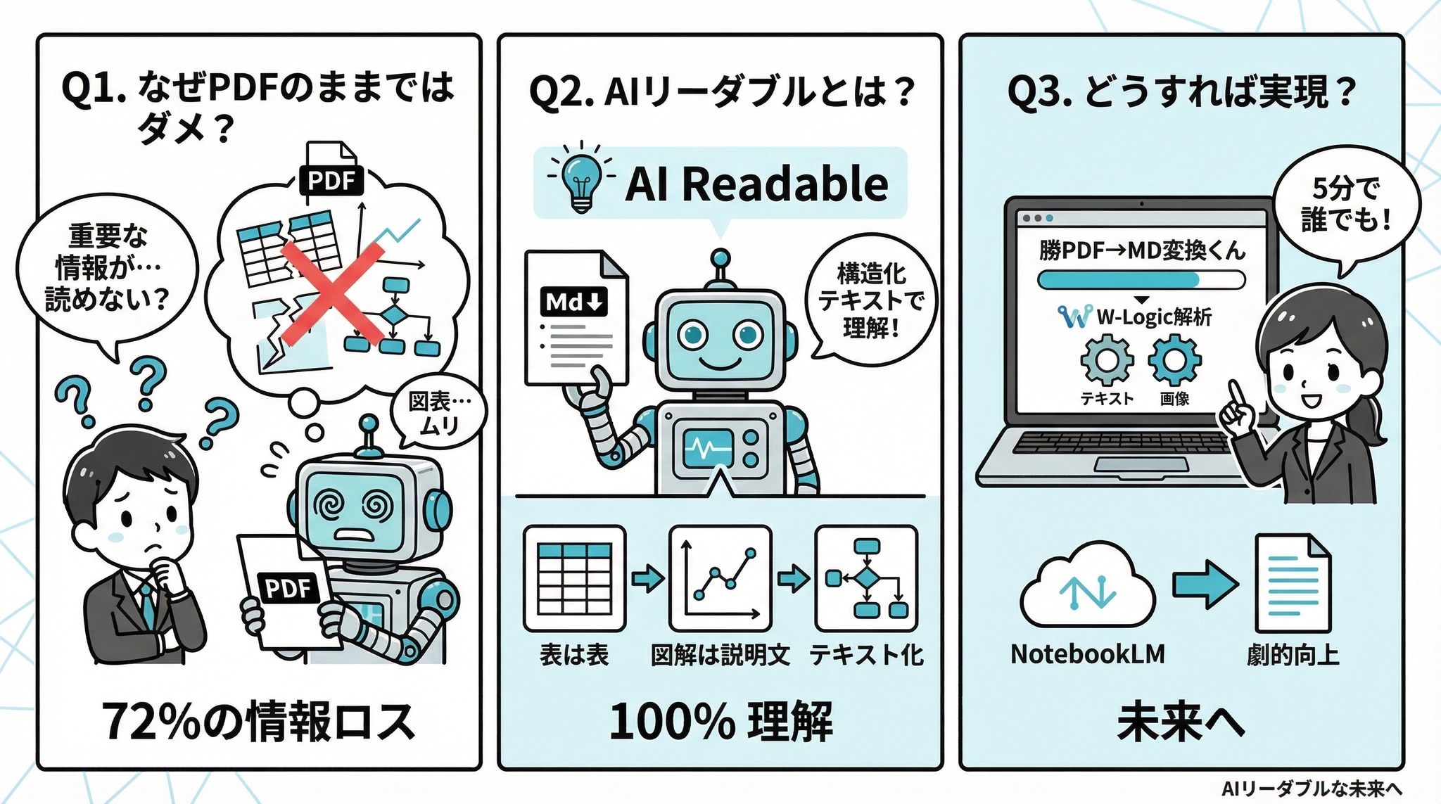 まとめ：AIリーダブルな未来へ