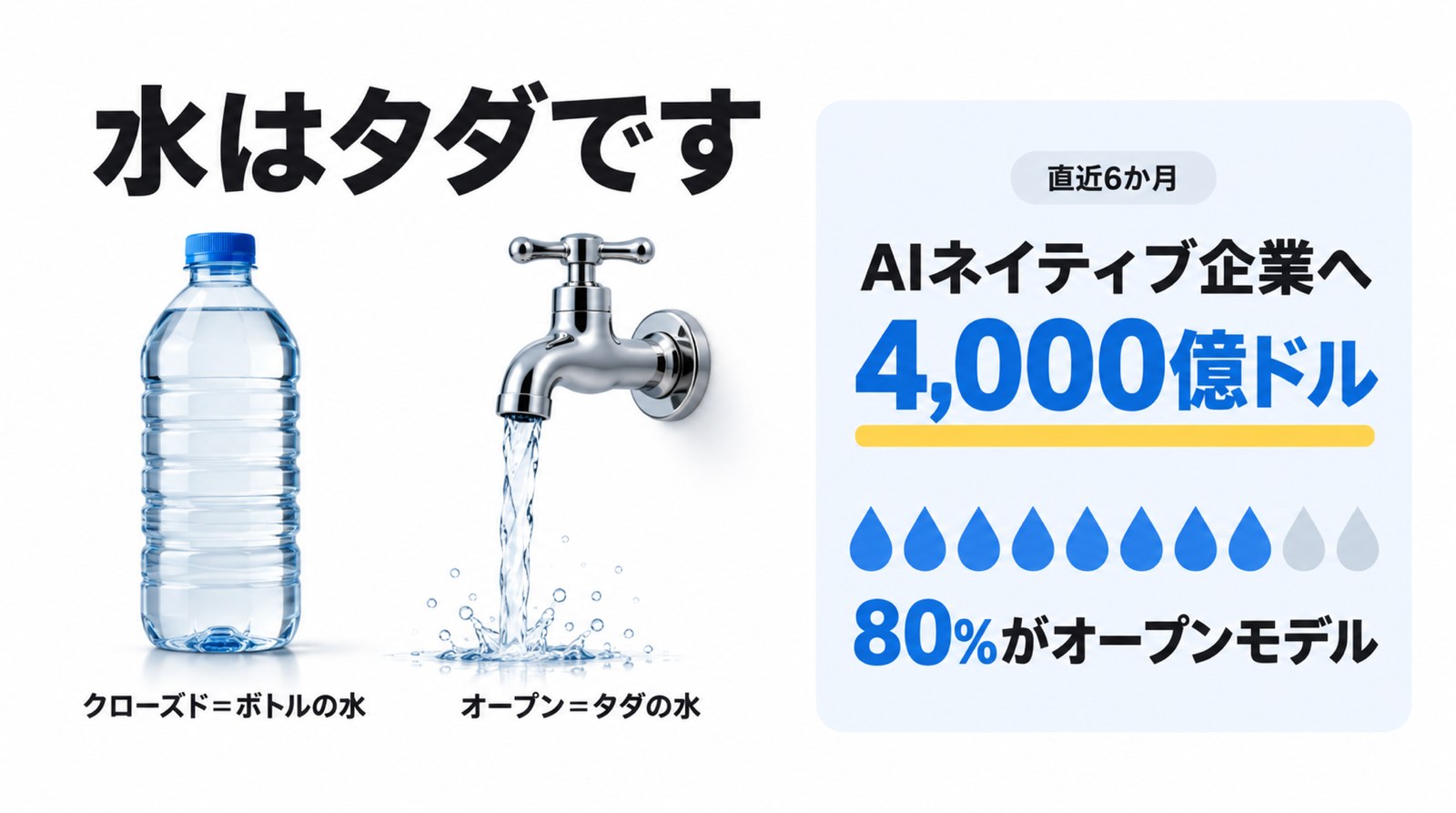 水はタダです
