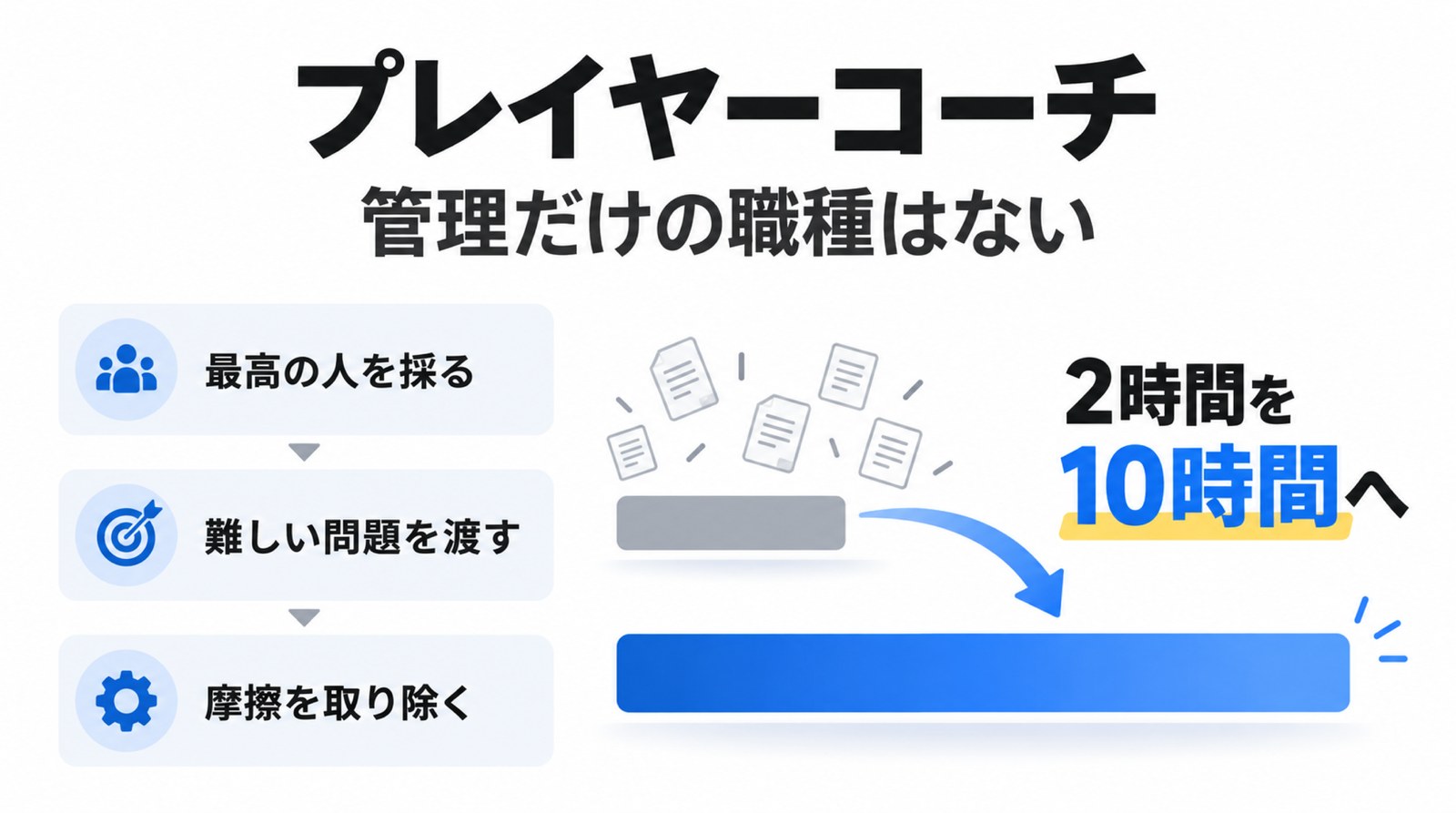 ショットウェルさんの答え「マネージャーという職種はありません」