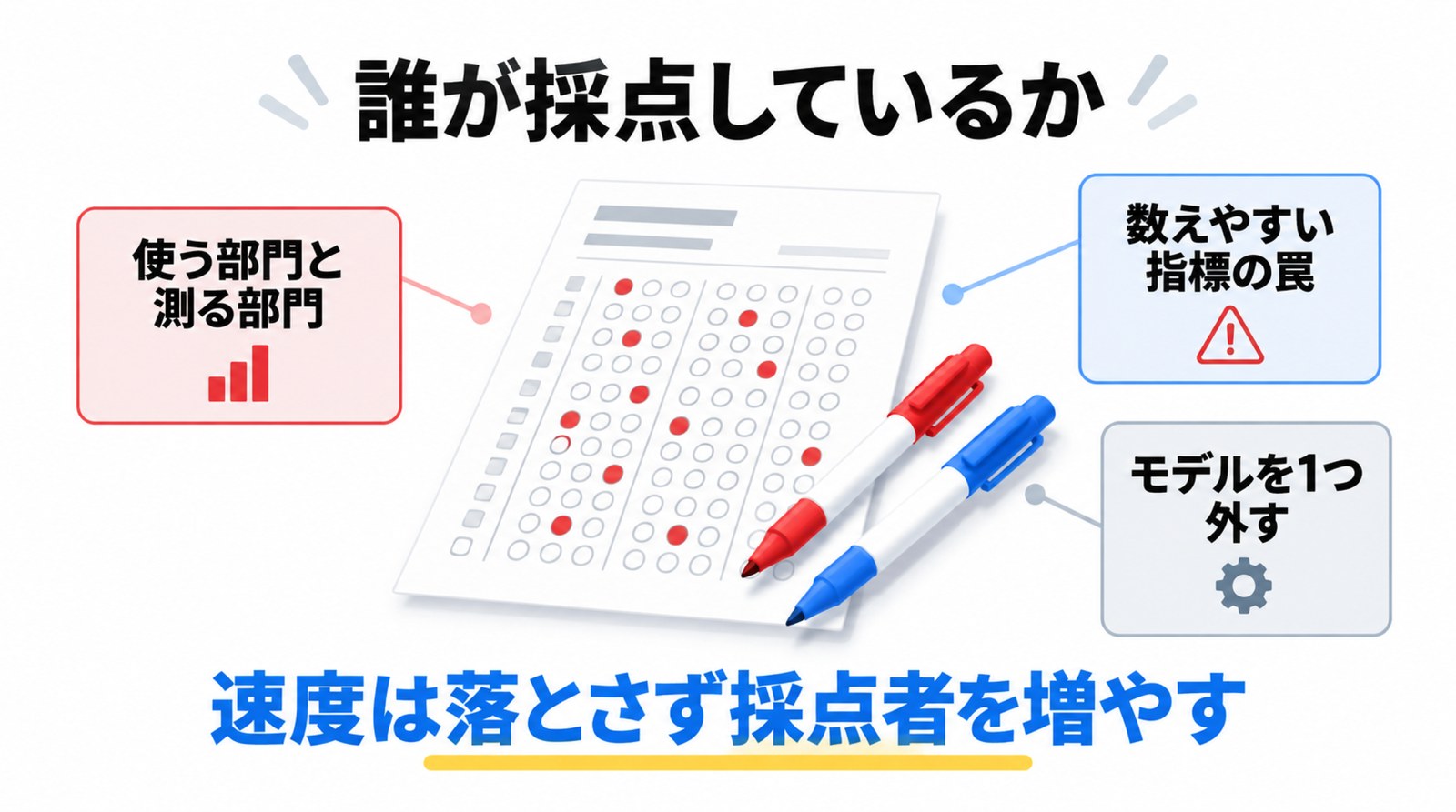 あなたの会社の答案は、誰が採点していますか