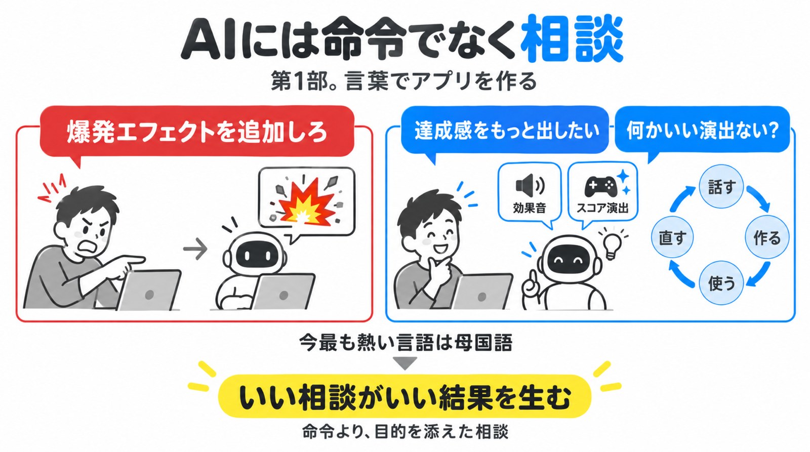 命令と相談の違いと、会話でアプリを育てる流れの図解
