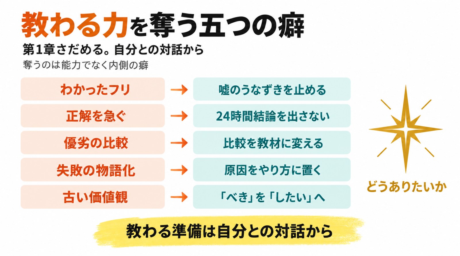教わる力を奪う五つの内側の癖と、その外し方の図解