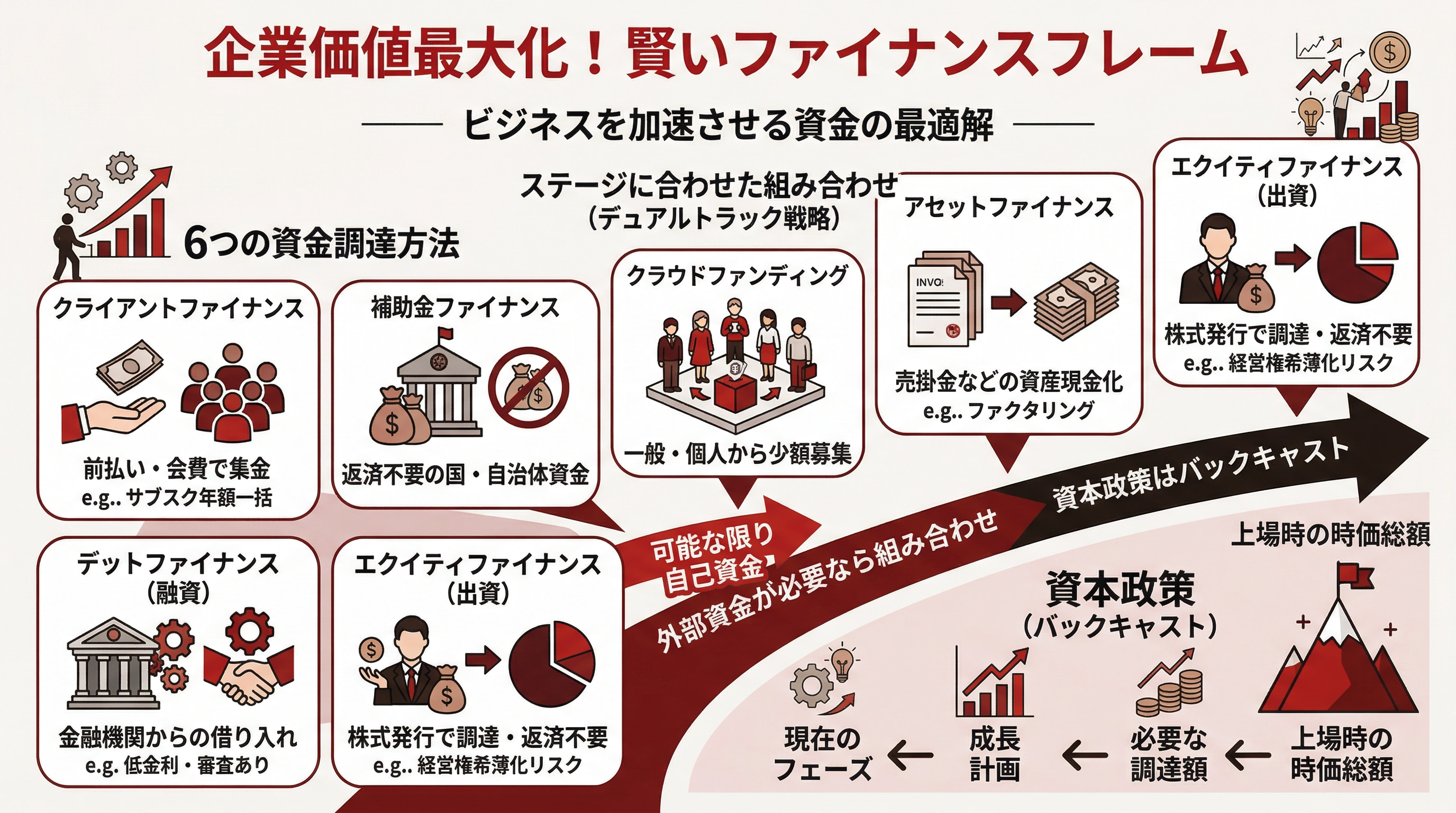 4. 企業価値を最大化する！ ―― 賢いファイナンスフレーム