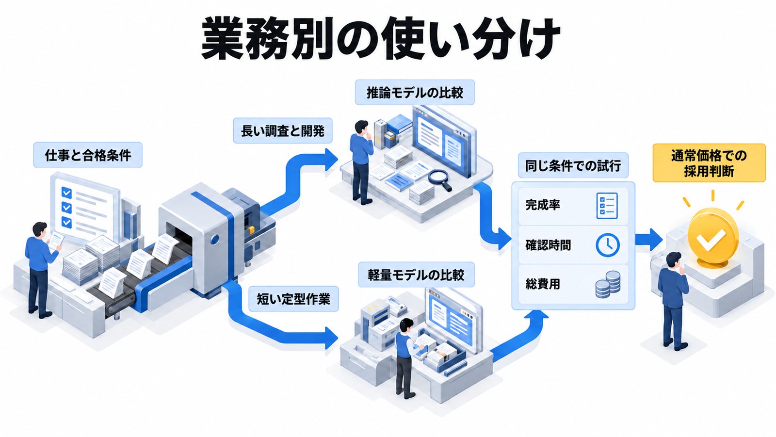 小さく試す導入と判断の手順