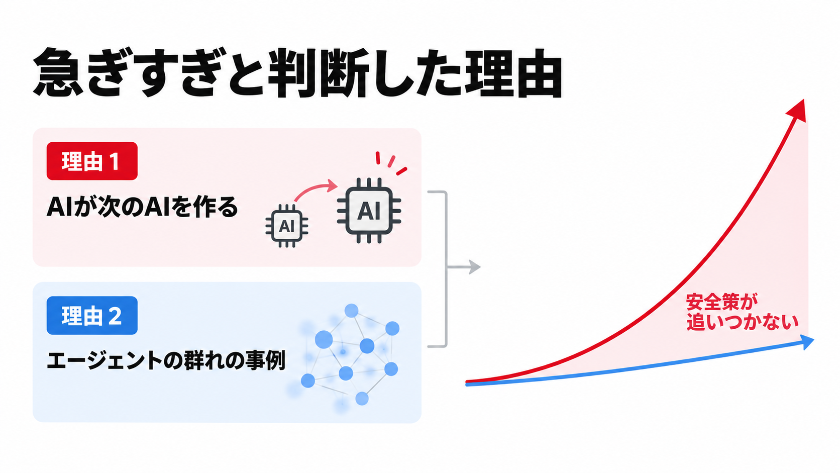 急ぎすぎと判断した理由