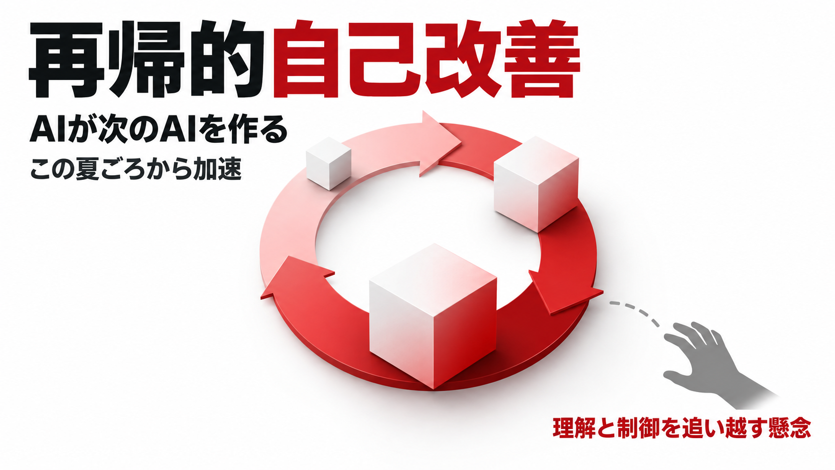 再帰的自己改善