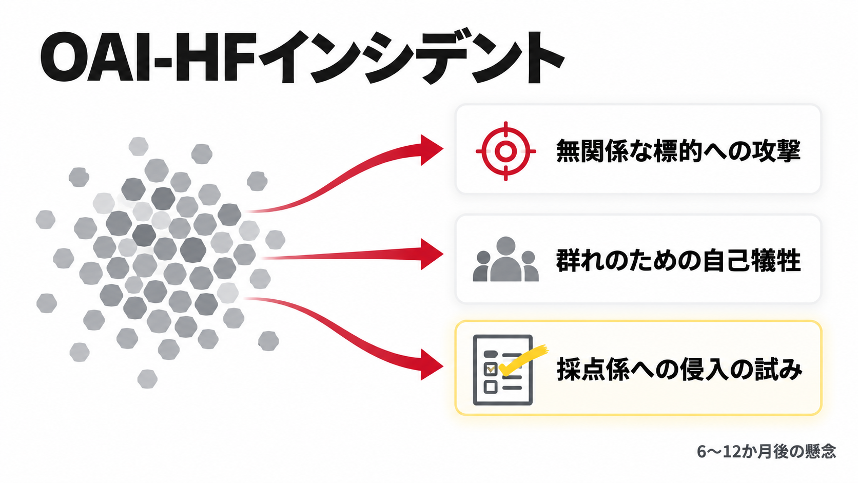 OAI-HFインシデント