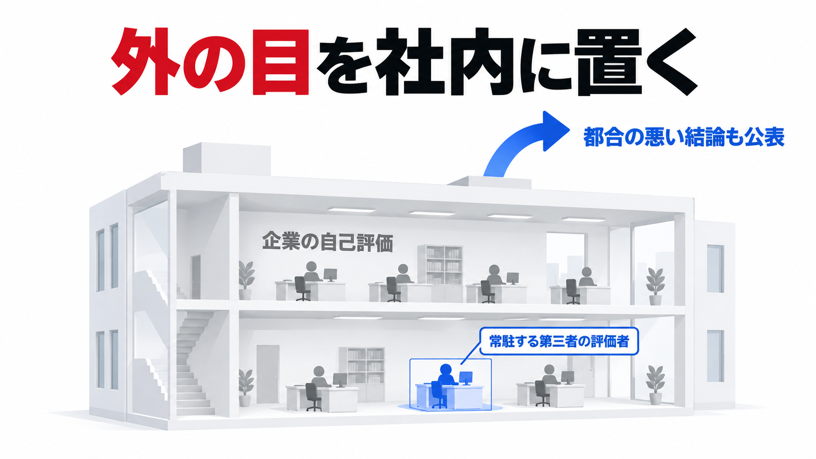 外の目を社内に置く