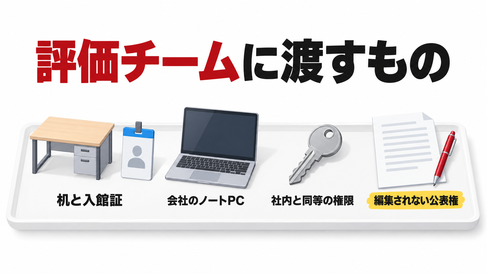 評価チームに渡すもの
