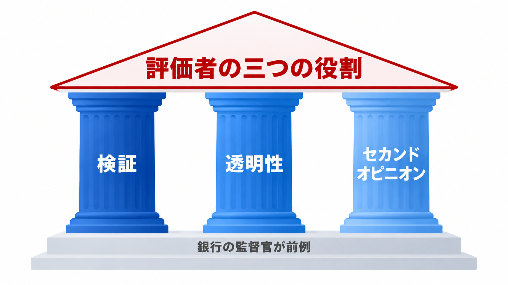 評価者の三つの役割