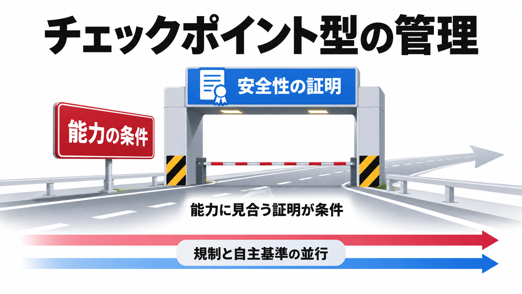 チェックポイント型の管理