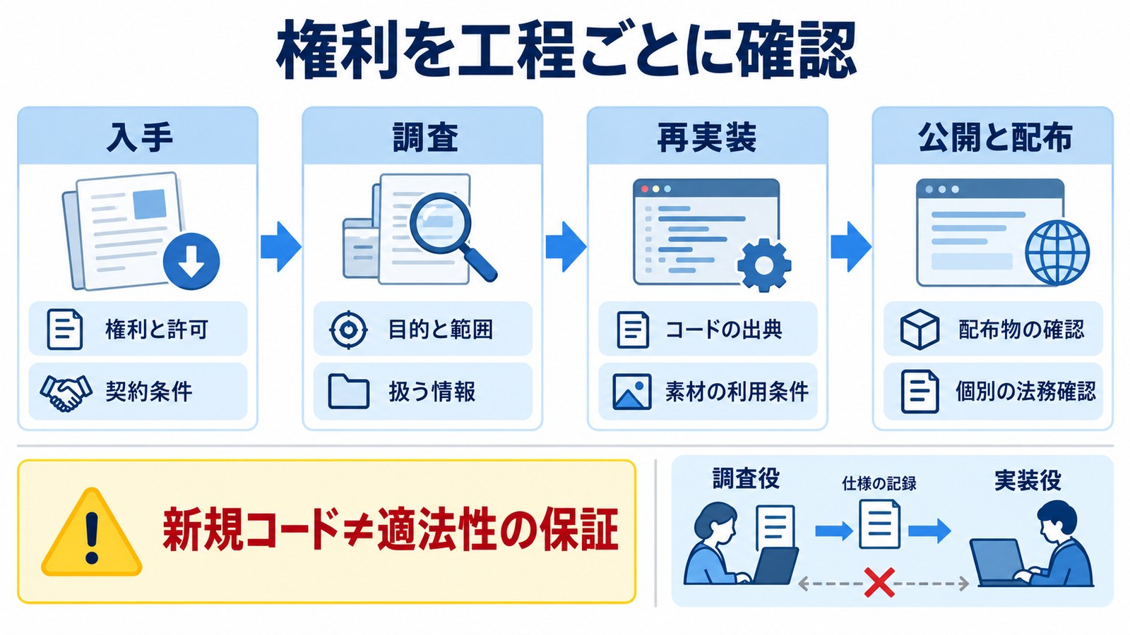 5. ゼロから書き直すだけでは足りない