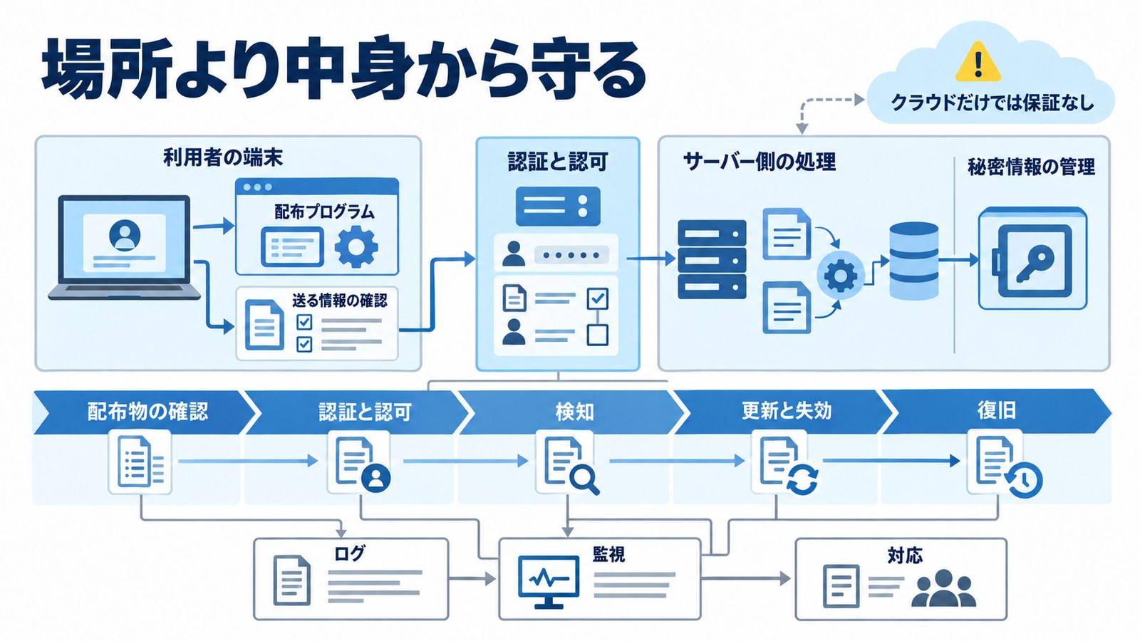 6. REAの時代に守り方を変える
