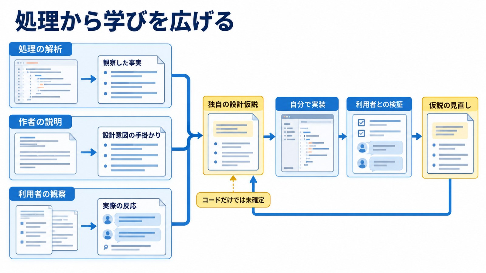 7. 職人の仕事を技術で受け継ぐ