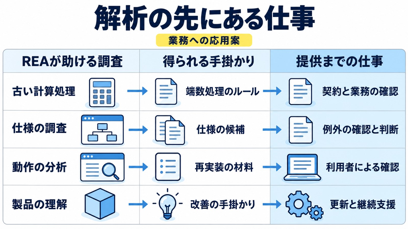 8. REAで変わる仕事と、残る仕事