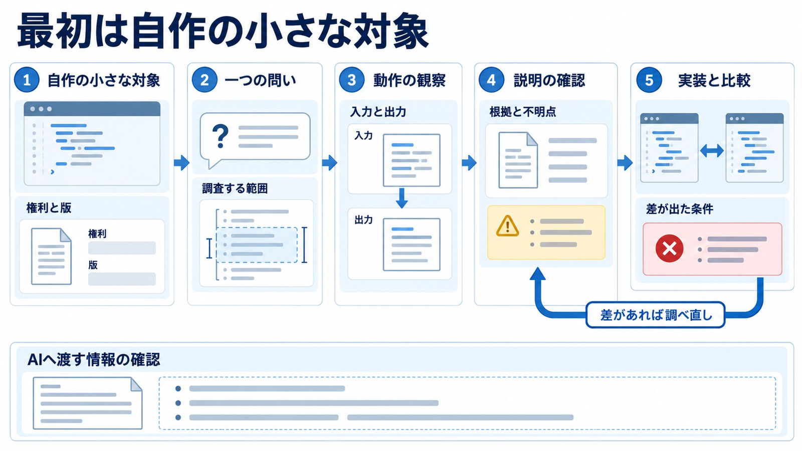 9. REAを仕事に使う最初の一歩