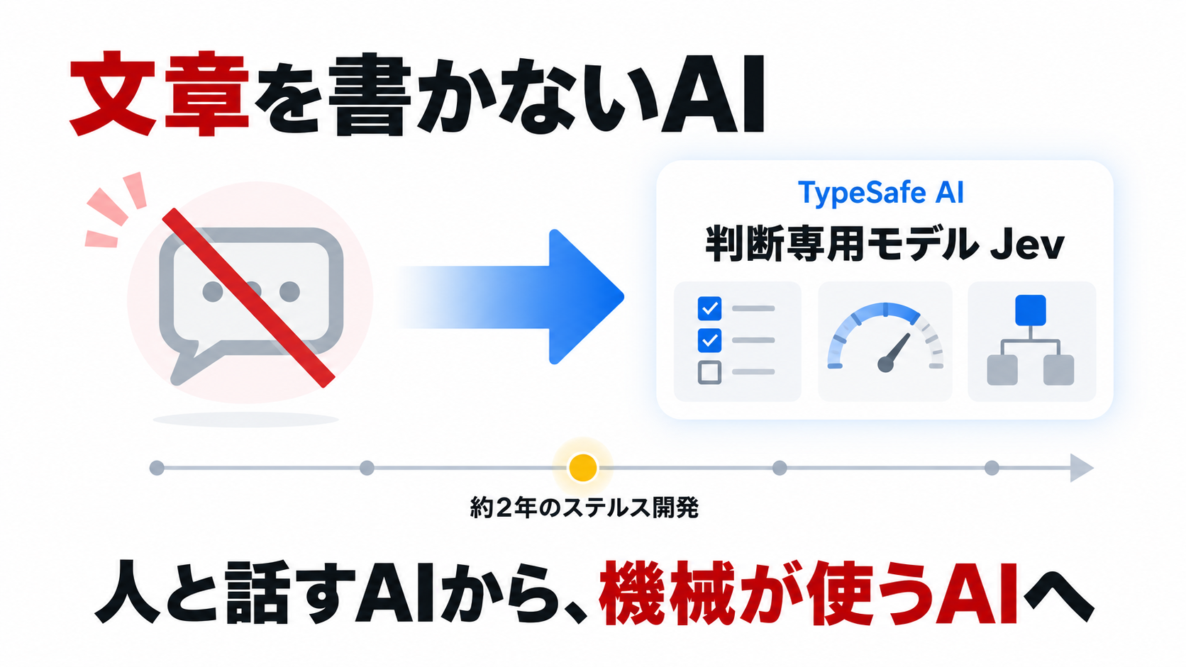9月15日、「しゃべらないAI」が発表された