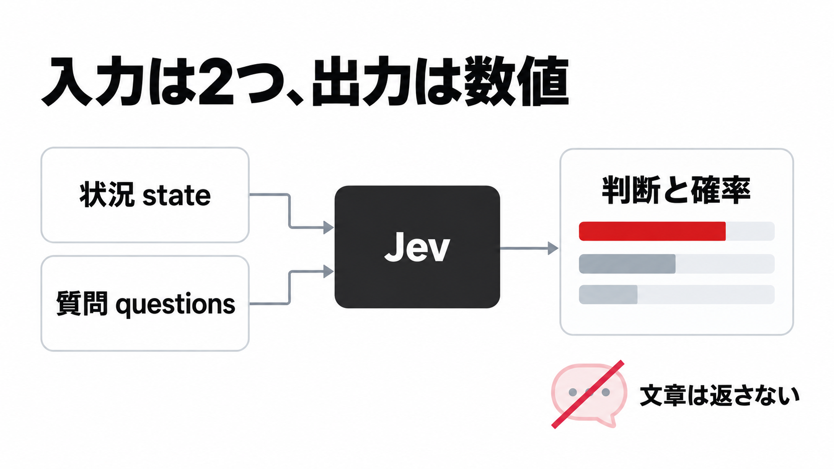 Jevは何を返すのか