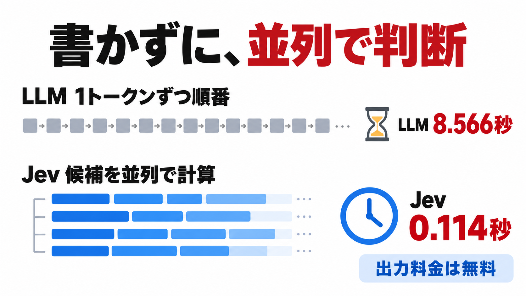 なぜ桁違いに速く、安いのか