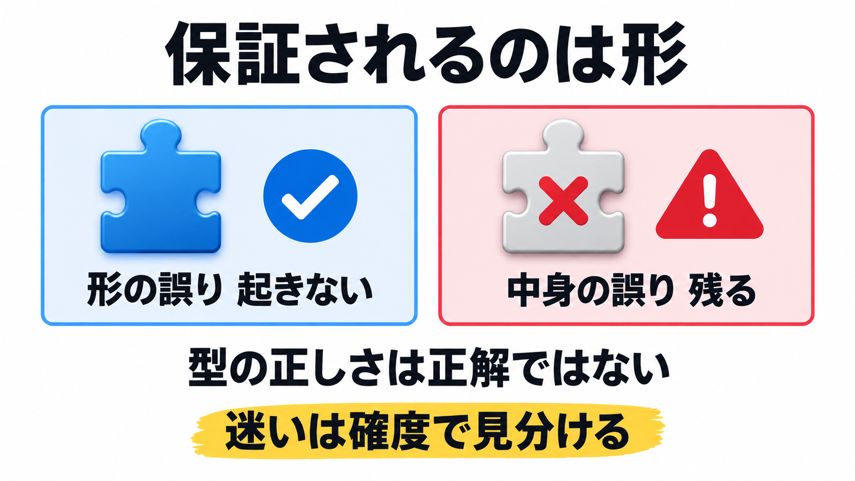 「ハルシネーションしない」の本当の意味