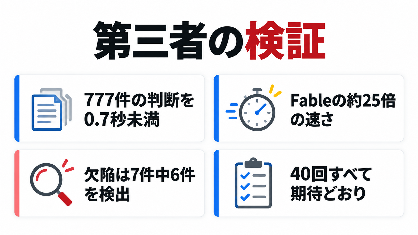 第三者が実際に試した結果