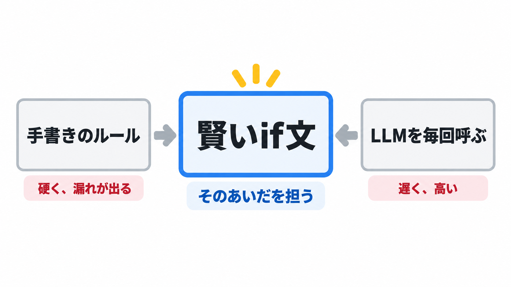 仕事の中で、Jevの居場所はどこにあるのか