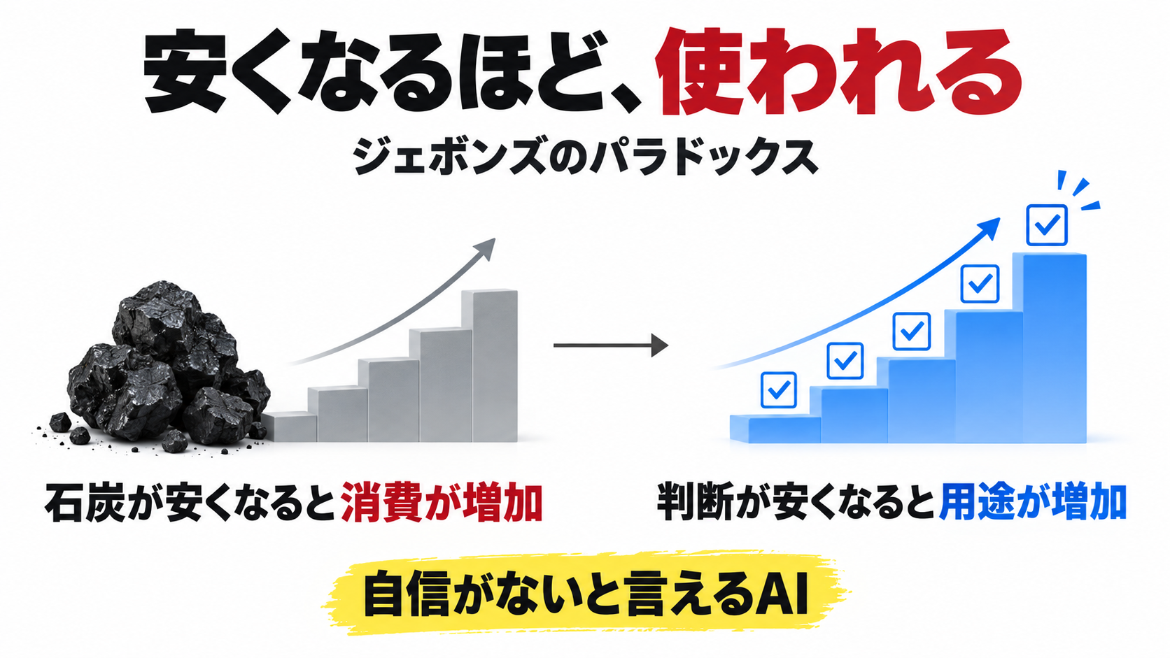 名前に込められた賭けと、会議の「確度」