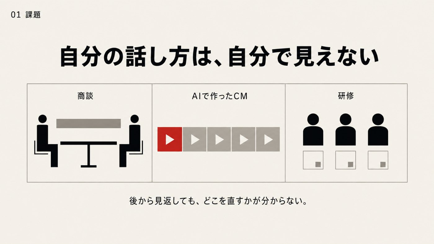 3つの区画に分けた課題の提示