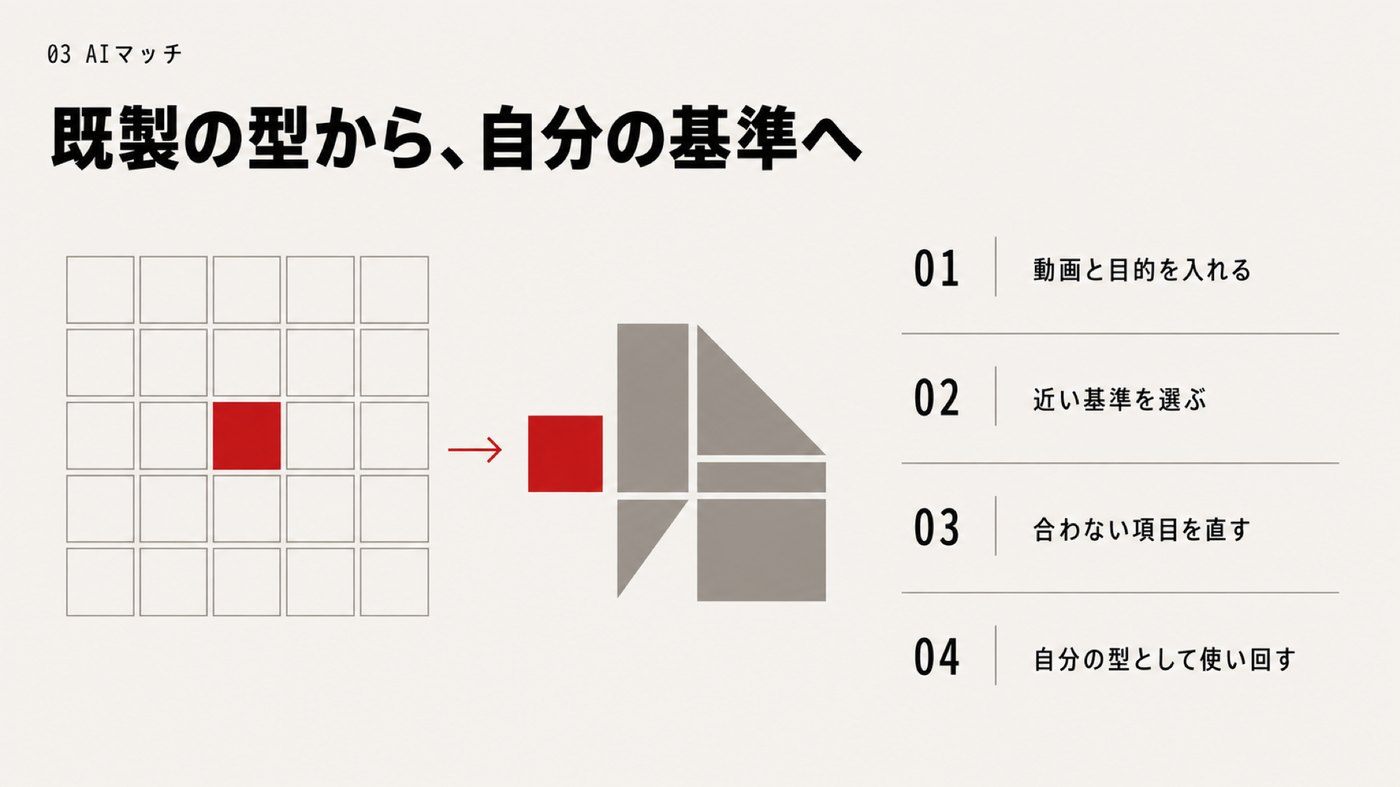 30個の四角から1つが選ばれる図