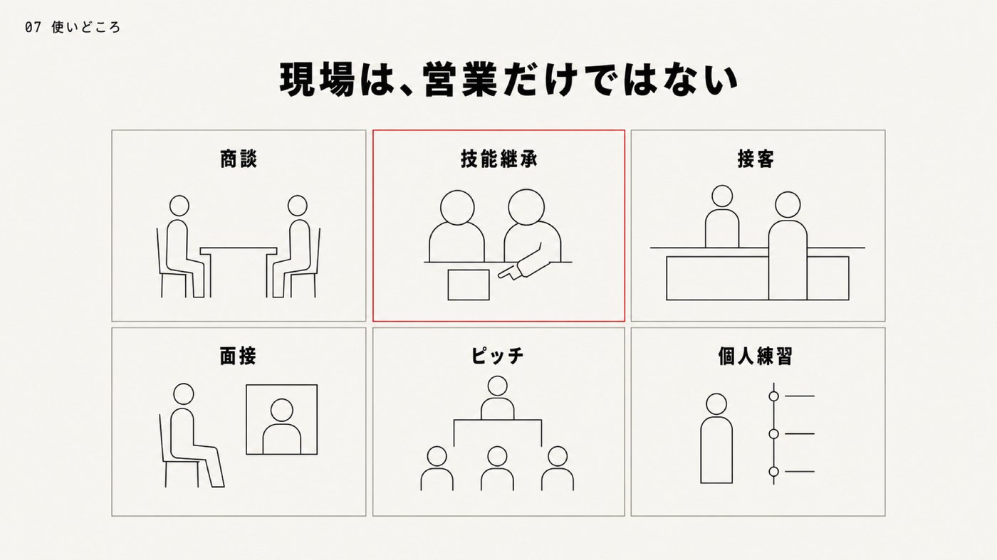 6区画のグリッド
