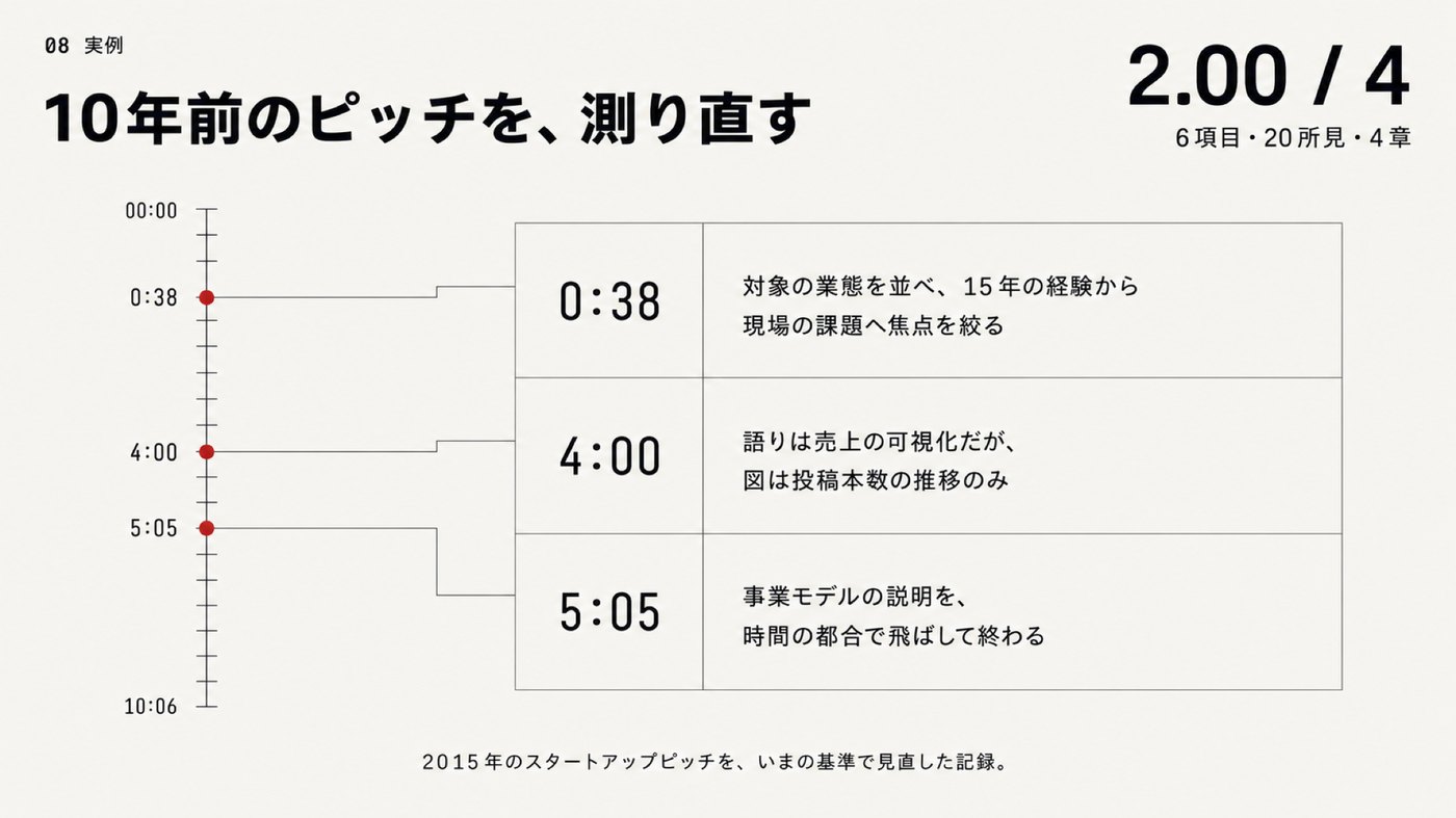 タイムラインと3つの所見