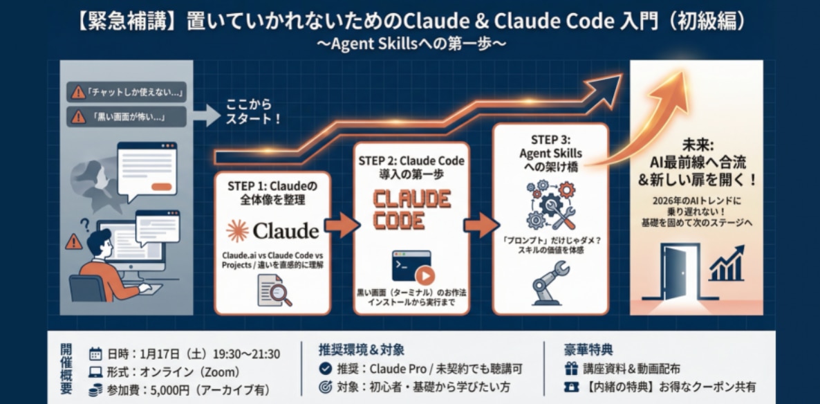 Claude & Claude Code入門とAgent Skillsへの第一歩のイベントサムネイル