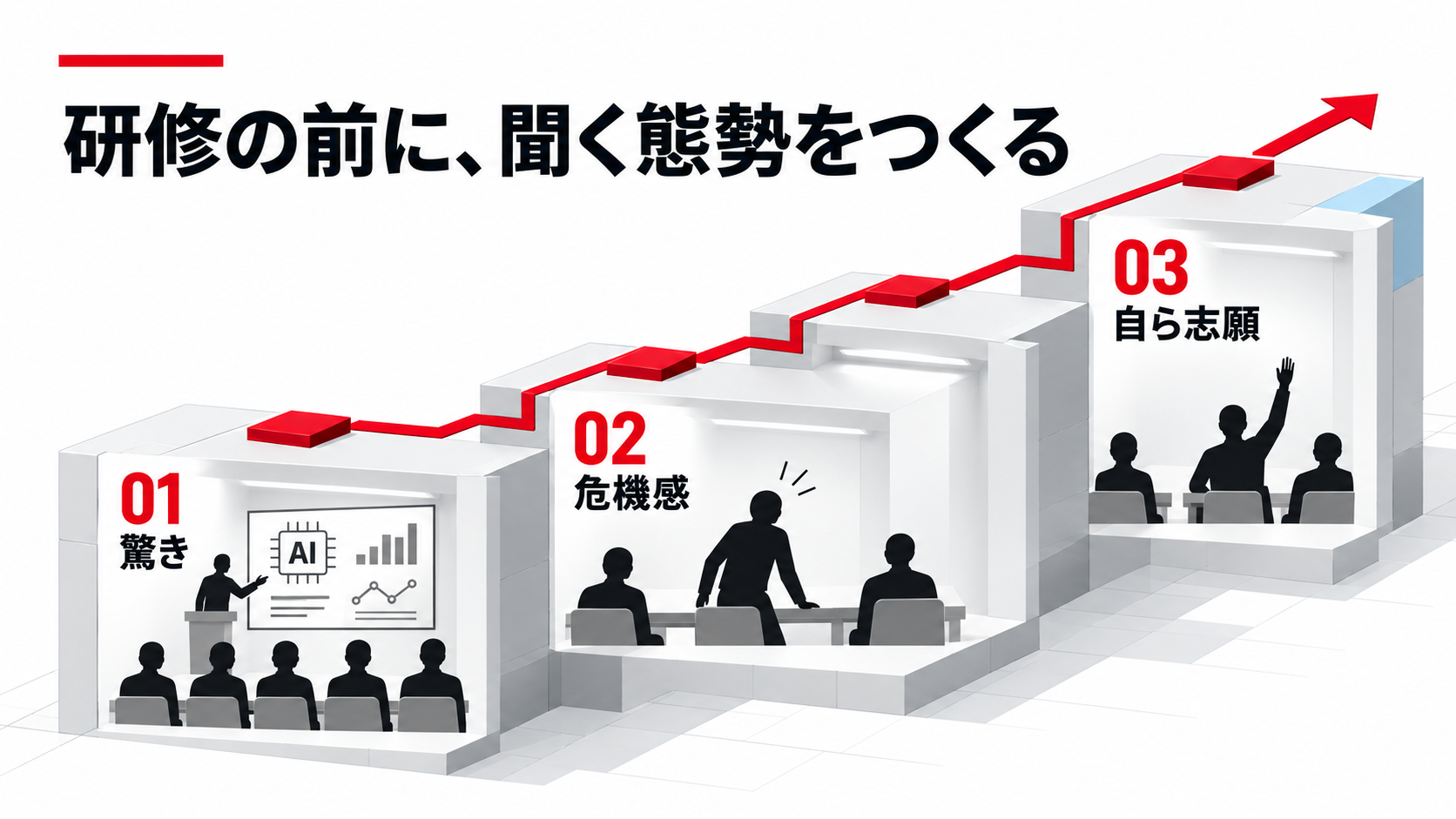 最新AIの実例に驚き、自社への影響に危機感を持ち、自ら学びたいと手を挙げるまでの変化。