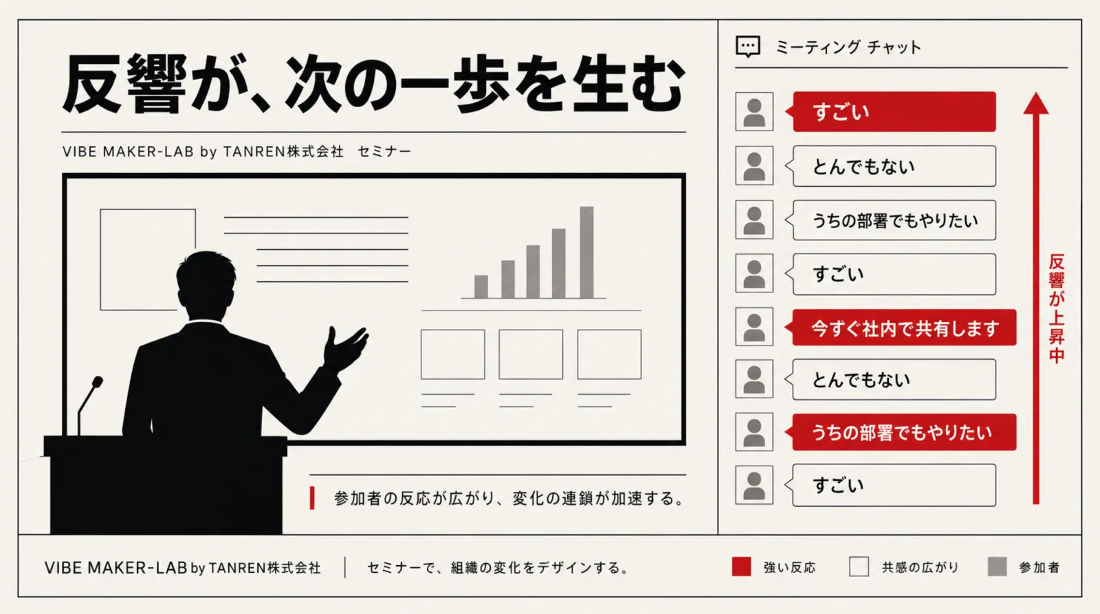 生成AIセミナーの反響がチャットに積み上がる様子を表した図解