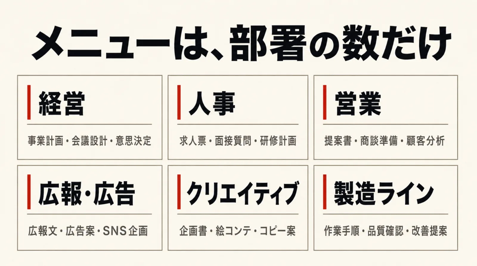 部署ごとのAI研修メニューを一覧にした図解