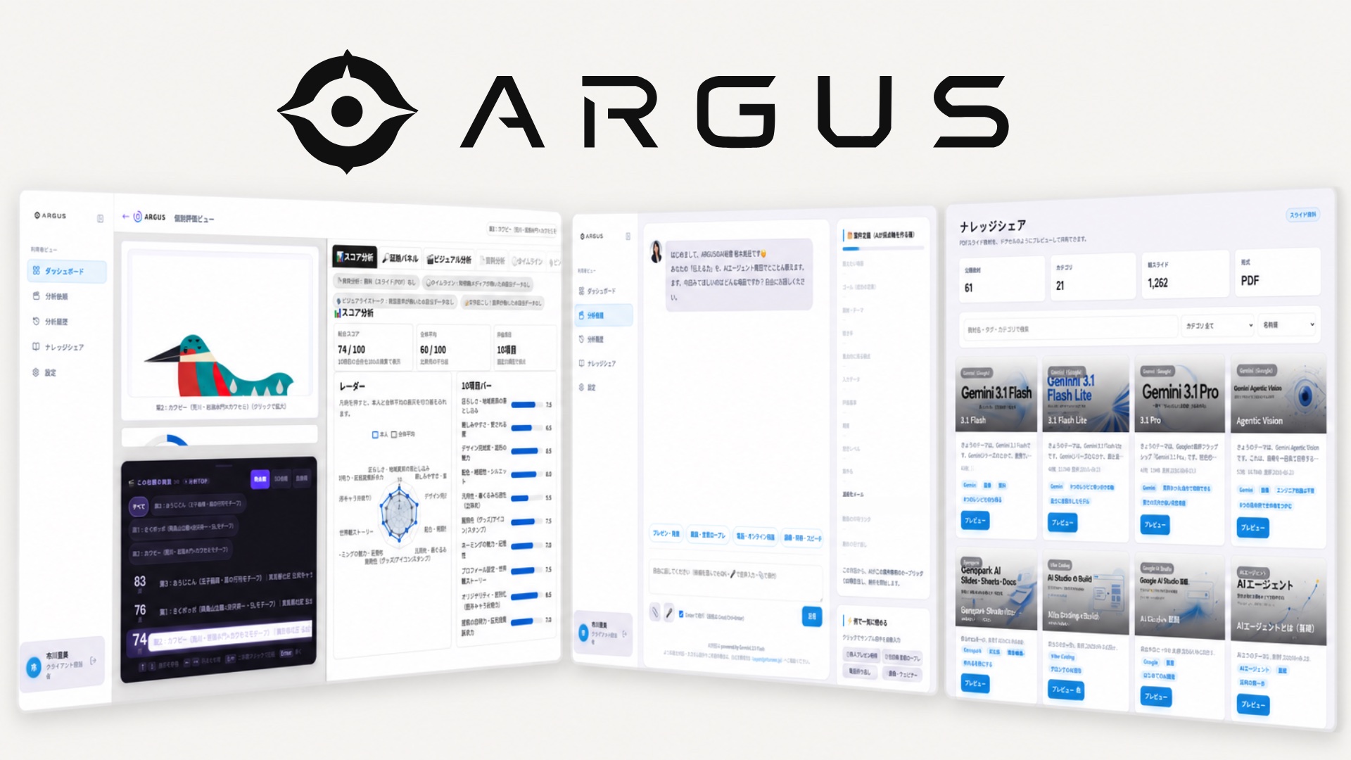 ARGUSの画面。ダッシュボード、スコア分析のレーダーチャート、ナレッジシェアの一覧が並んでいる