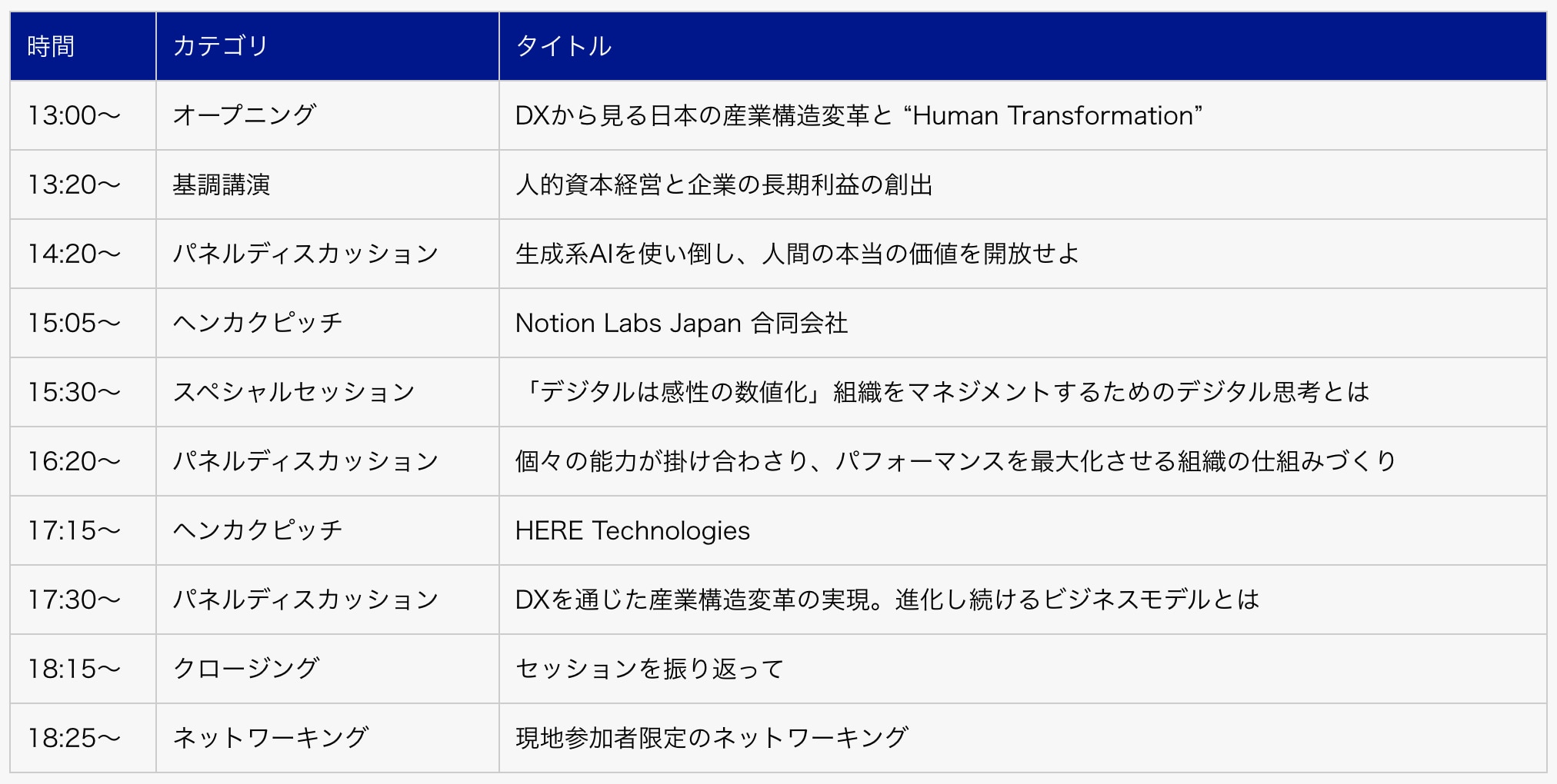 Conference X in 東京2023- DXから見る日本の産業構造変革と“Human Transformation” -の記録画像