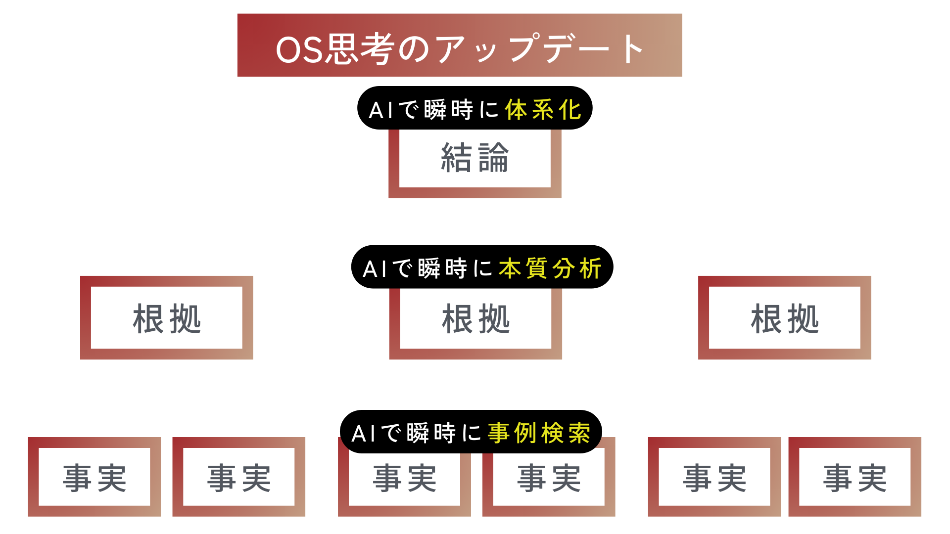 〜AI時代を生き抜くシン学習法〜『AI独学 超大全』実践講座の記録画像