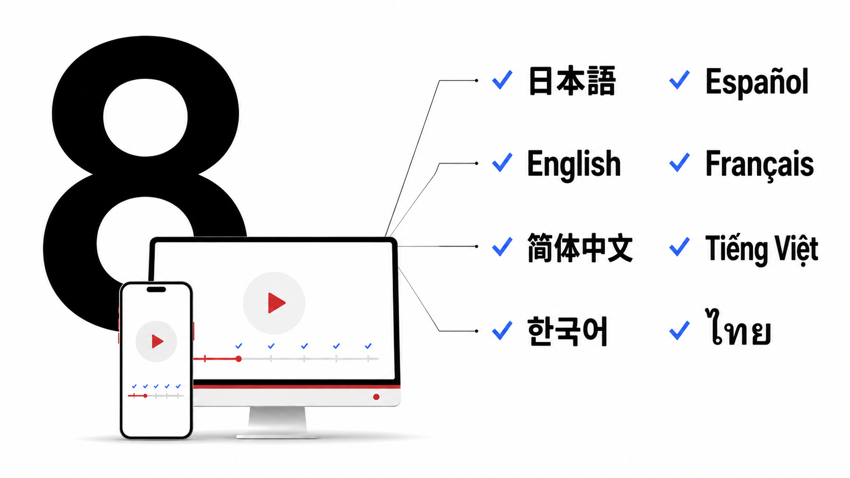 PCとスマホに、日本語、英語、簡体字中国語、韓国語、スペイン語、フランス語、ベトナム語、タイ語をつなぐ図