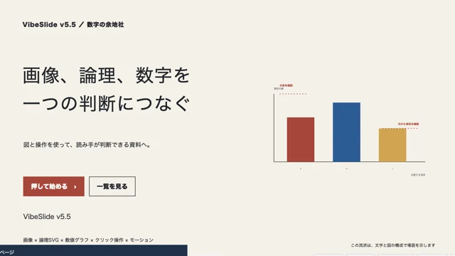 数字の余地社の世界観を使ったVibeSlide作例