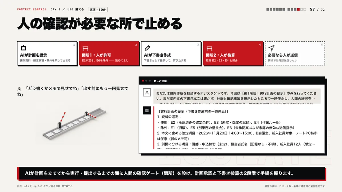 関所つきの工程と、一時停止するAIの計画