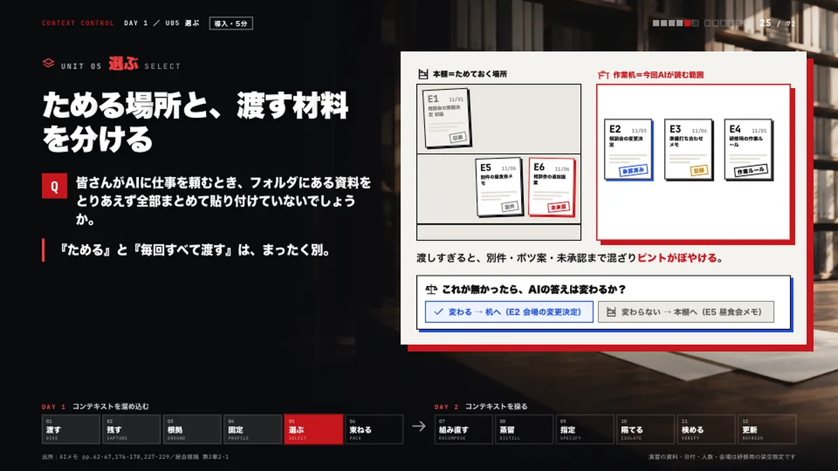 単元の扉:暗い面に写真、右から本棚と作業机の図が入る