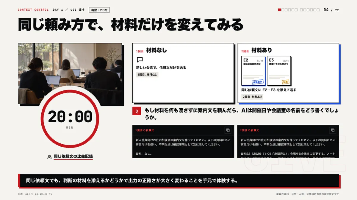 演習:研修室の写真と円形の20分タイマー、依頼文