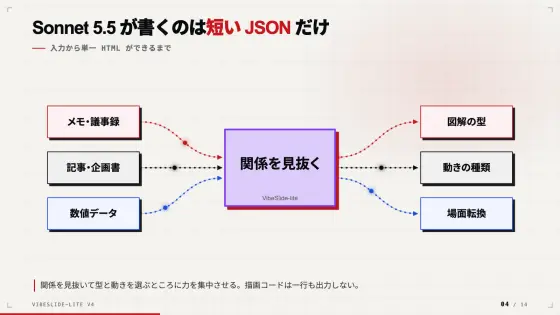 紹介デッキ 4 枚目
